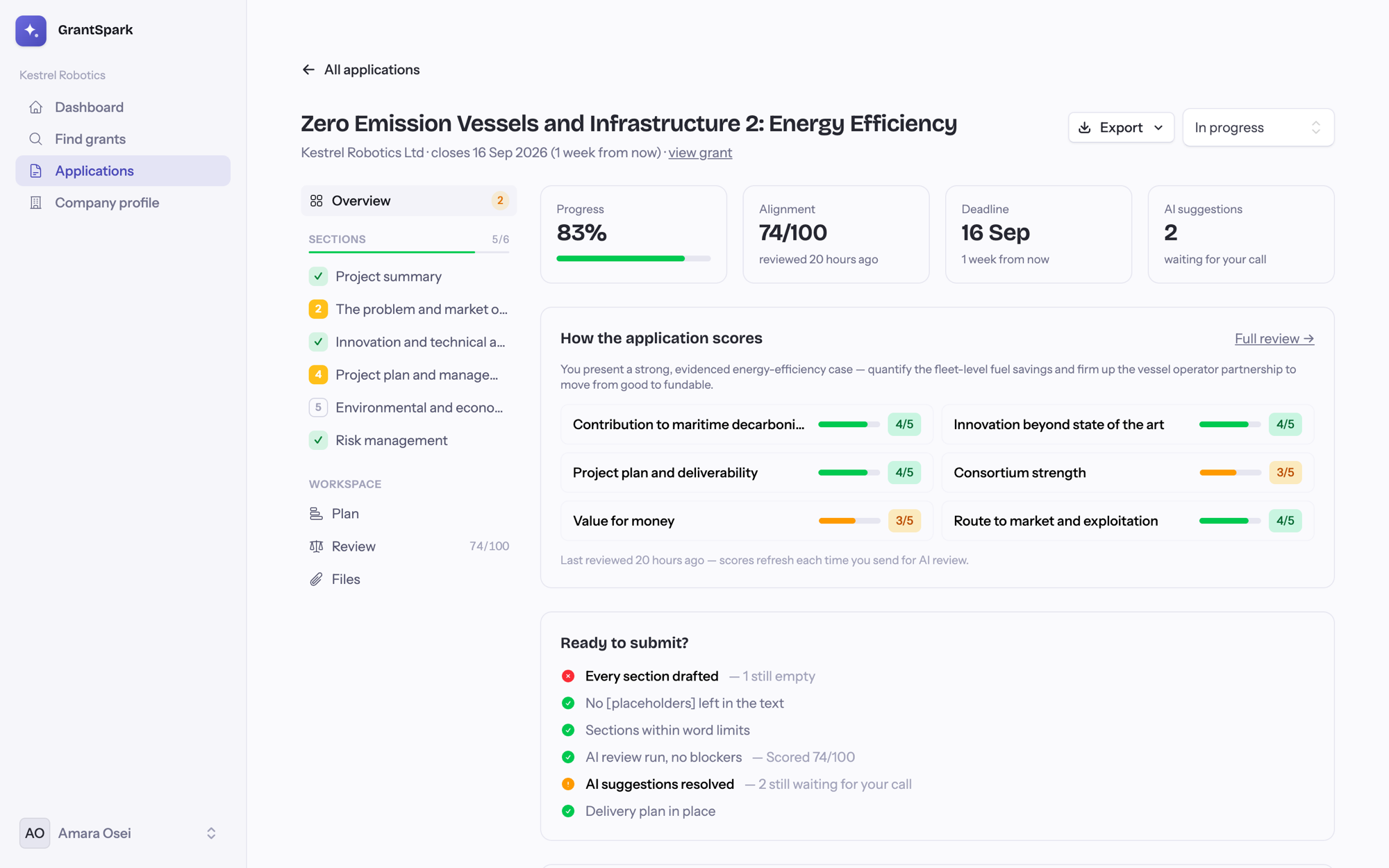 Application overview with assessor-style scores and a submission readiness checklist